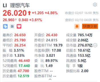 理想汽车盘前续涨超3.6% 机构看好其新一轮成长周期  第1张