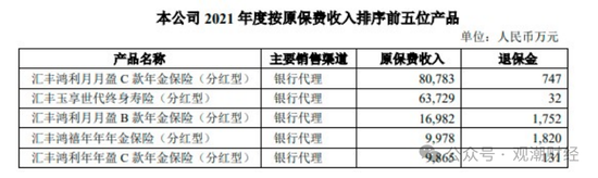 换帅与业绩之变！汇丰人寿董事长转战银行 银保乏力下继任者能否延续盈利？  第7张