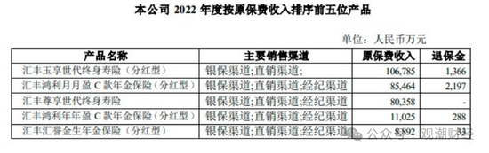 换帅与业绩之变！汇丰人寿董事长转战银行 银保乏力下继任者能否延续盈利？  第8张