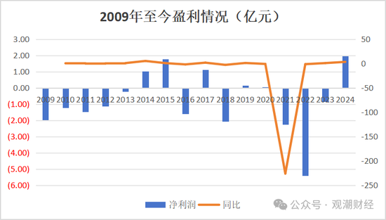 换帅与业绩之变！汇丰人寿董事长转战银行 银保乏力下继任者能否延续盈利？  第11张