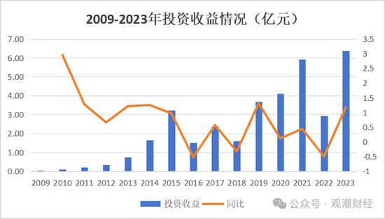 换帅与业绩之变！汇丰人寿董事长转战银行 银保乏力下继任者能否延续盈利？  第12张