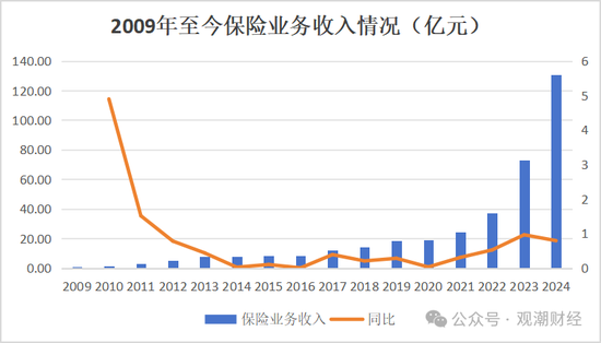 换帅与业绩之变！汇丰人寿董事长转战银行 银保乏力下继任者能否延续盈利？  第13张