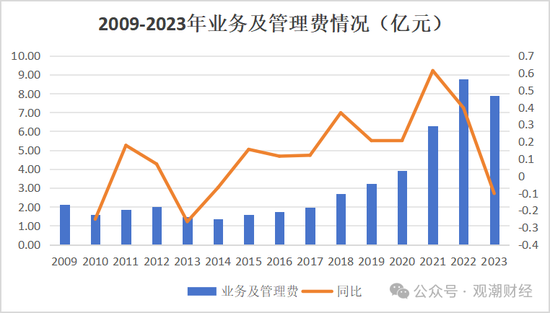 换帅与业绩之变！汇丰人寿董事长转战银行 银保乏力下继任者能否延续盈利？  第15张