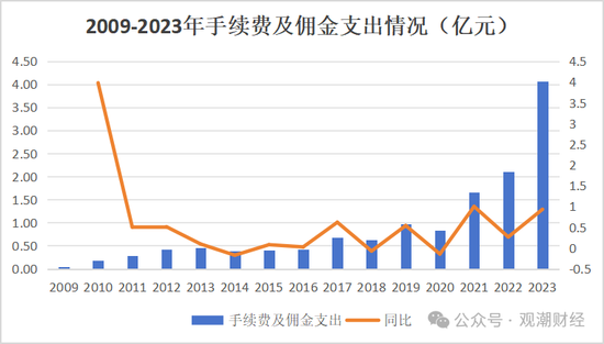 换帅与业绩之变！汇丰人寿董事长转战银行 银保乏力下继任者能否延续盈利？  第16张