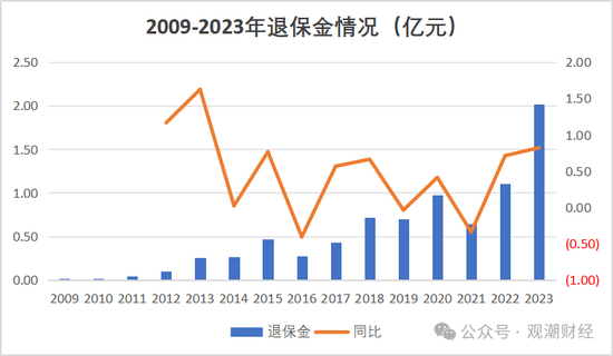 换帅与业绩之变！汇丰人寿董事长转战银行 银保乏力下继任者能否延续盈利？  第17张