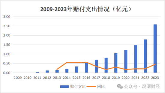 换帅与业绩之变！汇丰人寿董事长转战银行 银保乏力下继任者能否延续盈利？  第18张