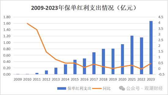 换帅与业绩之变！汇丰人寿董事长转战银行 银保乏力下继任者能否延续盈利？  第19张