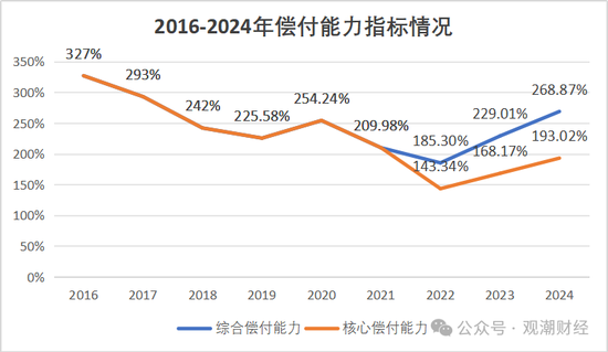 换帅与业绩之变！汇丰人寿董事长转战银行 银保乏力下继任者能否延续盈利？  第20张