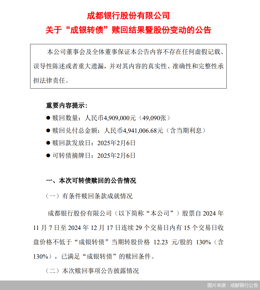 上市银行罕见强赎转股 为什么是它  第1张