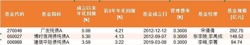 压岁钱理财攻略：合理规划 开启财富与财商双增长（附基）  第1张