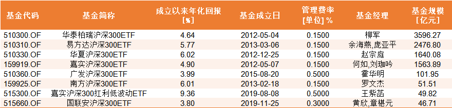 压岁钱理财攻略：合理规划 开启财富与财商双增长（附基）  第2张