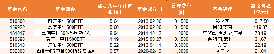 压岁钱理财攻略：合理规划 开启财富与财商双增长（附基）  第3张