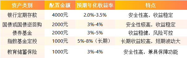 压岁钱理财攻略：合理规划 开启财富与财商双增长（附基）  第4张