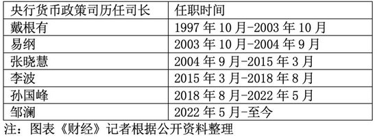 51岁邹澜升任央行副行长  第2张