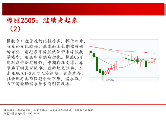 中天期货:商品指数三连涨 橡胶继续走起来  第19张