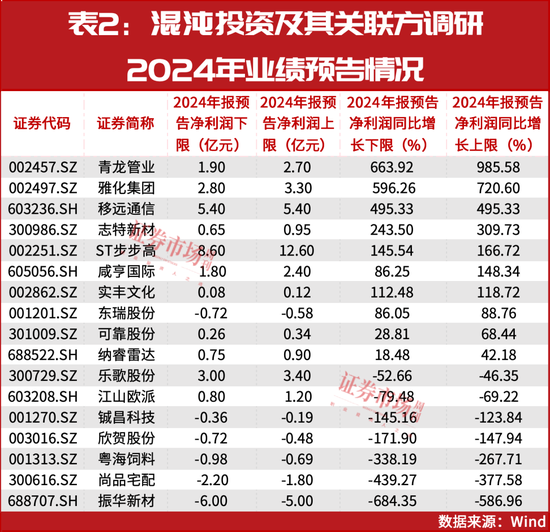 “超级牛散”葛卫东大动作！一个亿投向了这里……  第2张