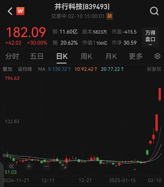 AI最强黑马是它，5天暴涨182%！下一个“黄金赛道”揭秘，这些公司已抢先布局  第1张