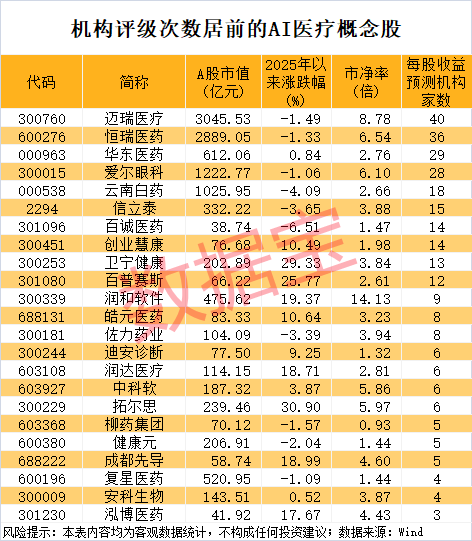 AI最强黑马是它，5天暴涨182%！下一个“黄金赛道”揭秘，这些公司已抢先布局  第3张