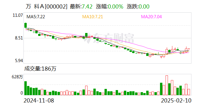 万科A：第一大股东深铁集团拟向公司提供28亿元借款  第1张