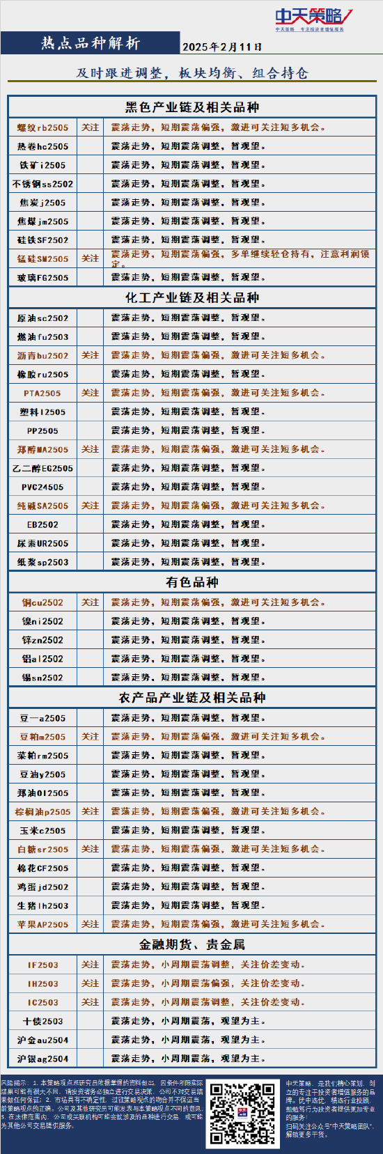 中天策略:2月11日市场分析  第4张