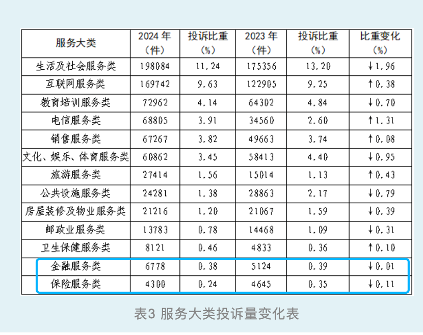 金融消费者易踩哪些“坑”？高仿车险、违规荐股、 隐性收费等被点名  第1张