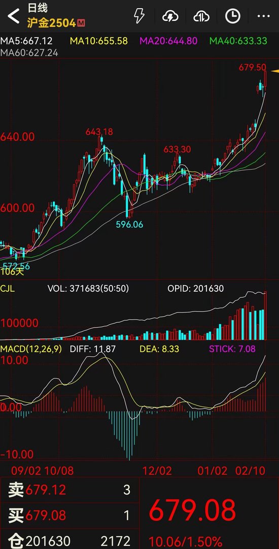 金价再创历史新高 交易所发声！还能买吗？  第2张