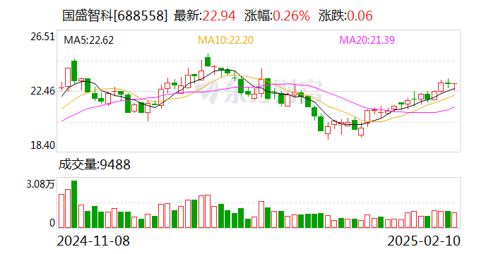 国盛智科：公司及全资子公司通过高新技术企业重新认定  第1张