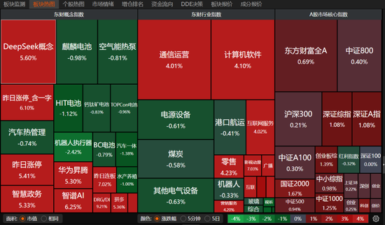 A股齐涨  第1张