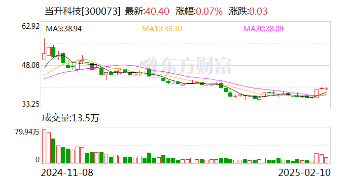 当升科技：与中伟股份签署战略合作框架协议  第1张