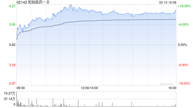 和铂医药-B2月10日斥资240.4万港元回购59.1万股  第1张