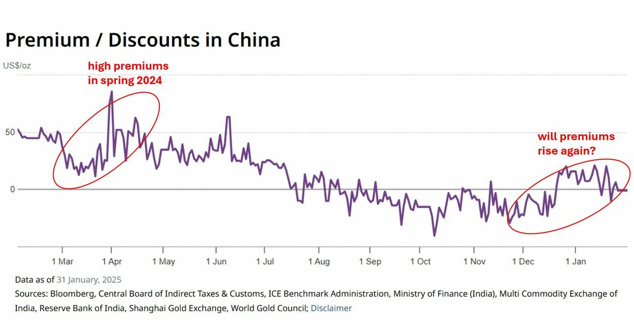 为什么中国黄金热潮可能即将开始？  第10张