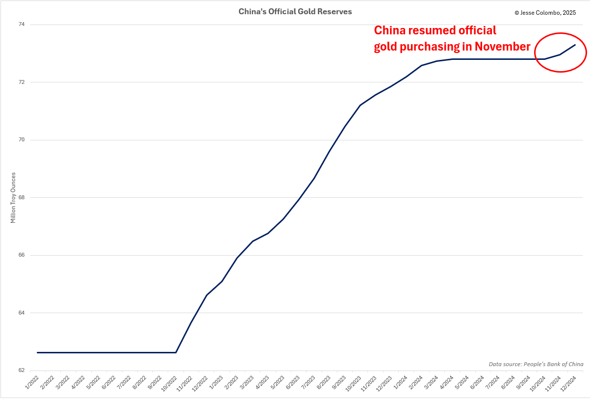 为什么中国黄金热潮可能即将开始？  第11张