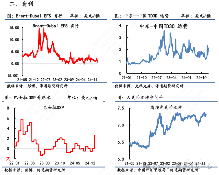 【原油内外盘套利周度追踪】SC-Brent内外盘价差强势走高，中东运费和装船价上涨驱动SC涨势  第6张