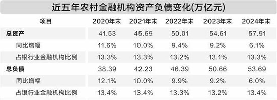 农信改革加速推进，地市统一法人农商行渐成气候  第1张