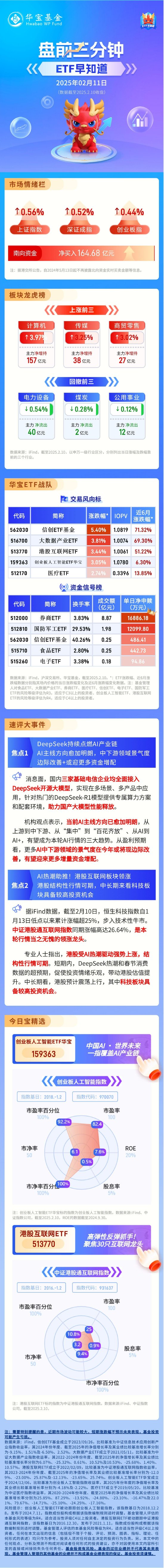 【盘前三分钟】2月11日ETF早知道  第1张