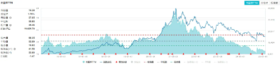 资金买不停，食品ETF（515710）近10日吸金超5400万元！机构：食饮需求或将回暖  第2张