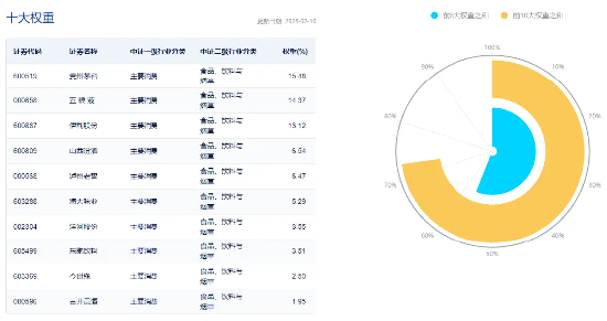 资金买不停，食品ETF（515710）近10日吸金超5400万元！机构：食饮需求或将回暖  第3张