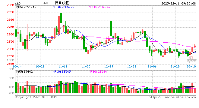 光大期货：2月11日金融日报  第2张