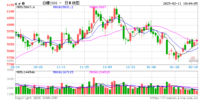 光大期货：2月11日软商品日报  第2张