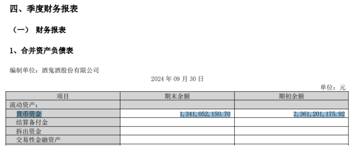 酒鬼酒暴雷：连续两个季度亏损、存货创新高，合同负债新低现金流大幅下滑  第4张