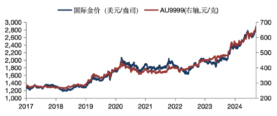 华安基金：国内保险投资黄金开启试点，黄金投资受战略性重视  第1张