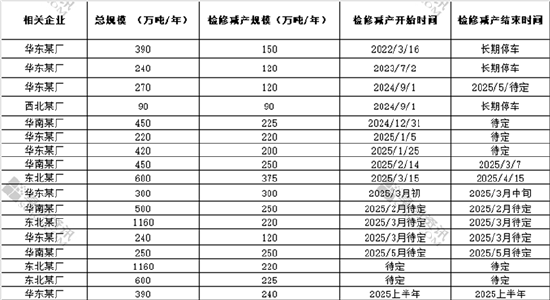 PTA：低加工费或导致计划外检修增多  第4张