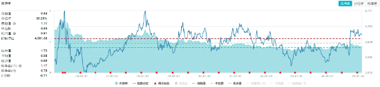 高股息出手！银行、交运携手上扬，价值ETF（510030）逆市飘红！外资巨头发声唱多  第2张