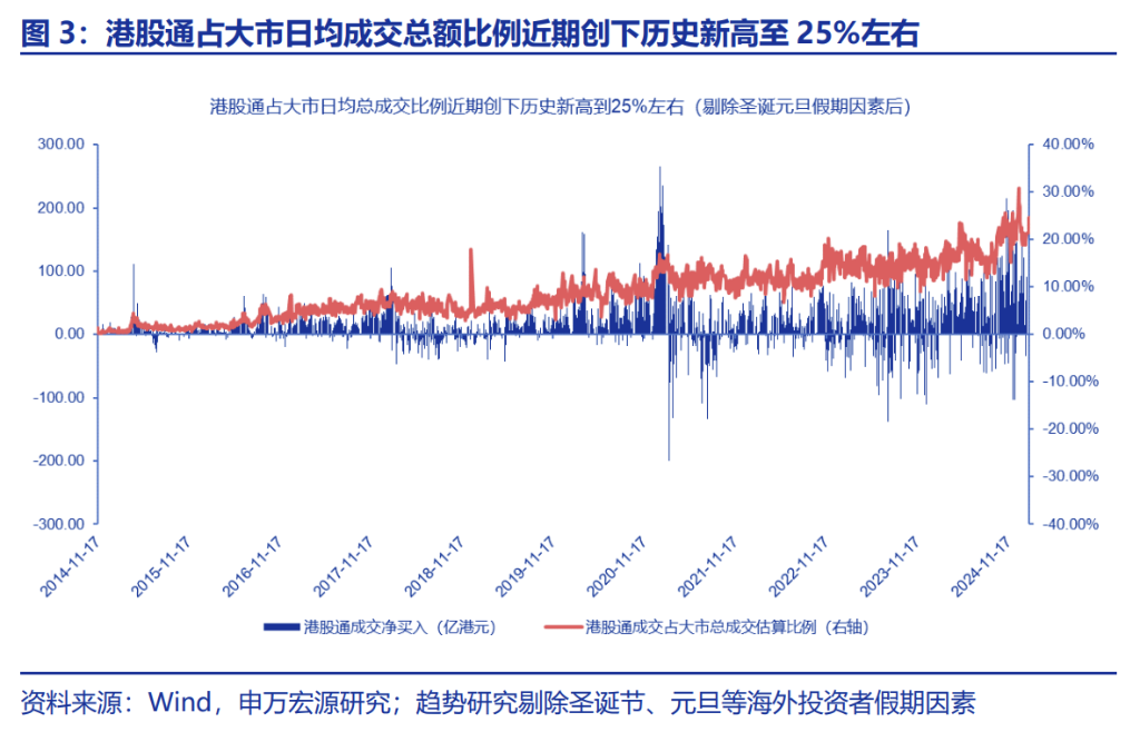 这一次，内资真的要抢“港股定价权”  第1张