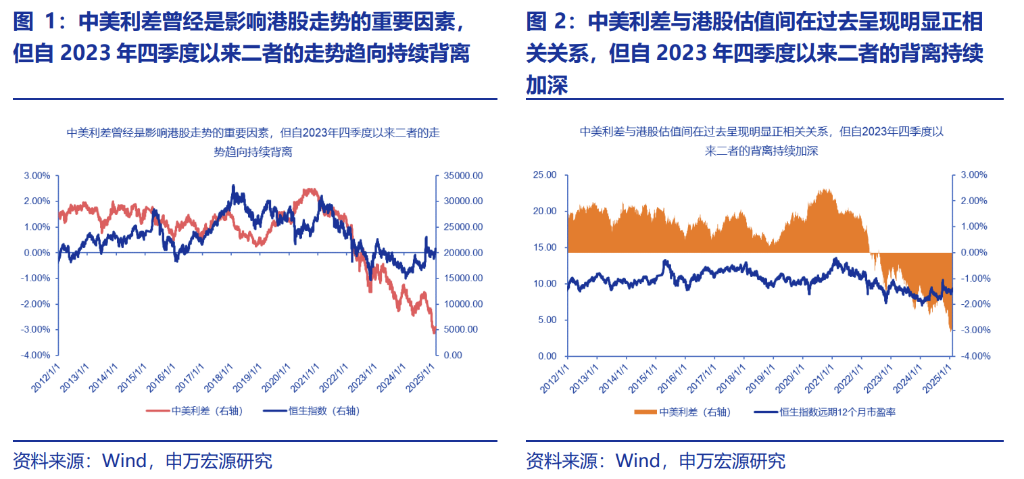 这一次，内资真的要抢“港股定价权”  第2张