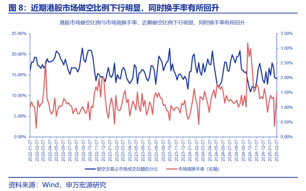 这一次，内资真的要抢“港股定价权”  第3张