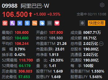 港股阿里巴巴股价涨近1% 马云现身杭州园区  第1张