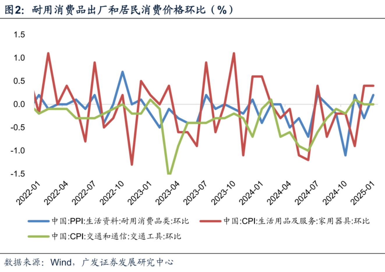 郭磊：1月物价的总量和结构特征  第2张