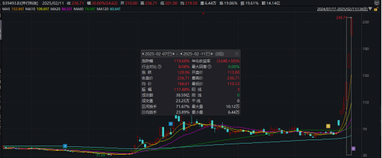 热搜！金价，狂刷纪录！金饰价格突破890元/克，概念股大涨  第7张