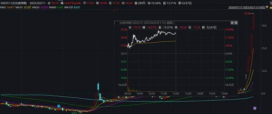 热搜！金价，狂刷纪录！金饰价格突破890元/克，概念股大涨  第8张